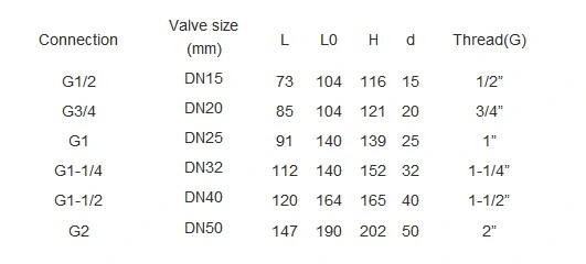 Pneumatic Stainless Steel Ball Valve
