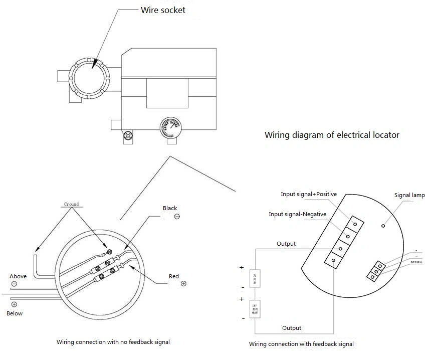 Metal Seal V-Notch Pneumatic Control Valve