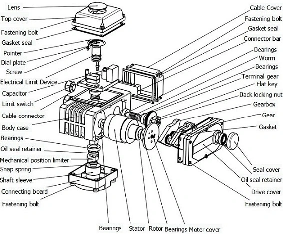 100nm Electric Actuator on-off in 4s for Ball Valve Butterfly Valve