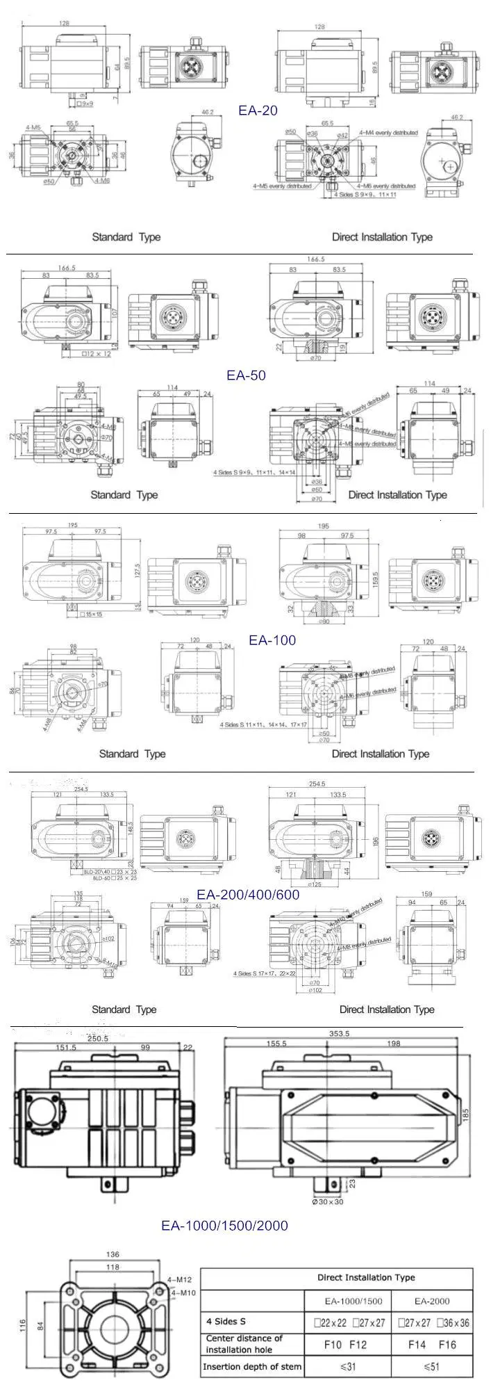 Intelligent Proportional Electric Actuator
