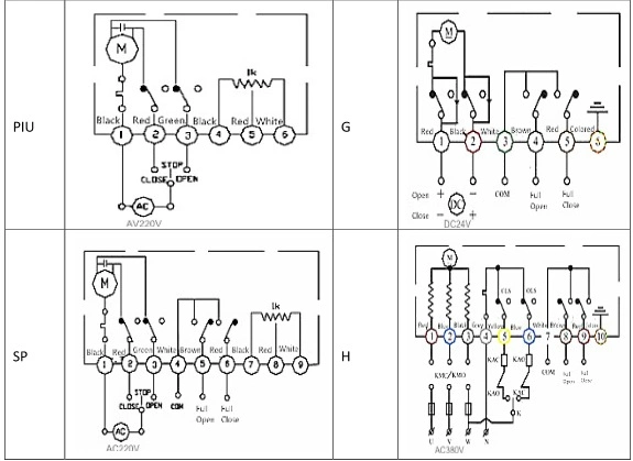 Double Union Thread Connection Chemical Resistant PVC 2 Way Electric Ball Valve with Actuator