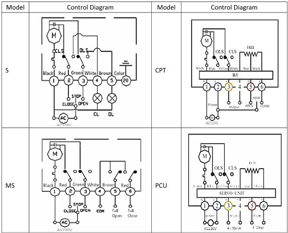 Dn700 Pn80 Wcb 폭발 방지 전기 액추에이터 금속 좌석 나비 밸브 액추에이터 타입 2